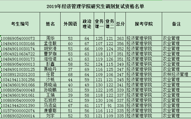 2019经济学调剂信息_...京航空航天大学2019经济管理学院考研调剂信息